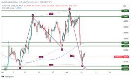 EURUSD - June 11, 2024