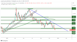 OIL - December 12, 2022