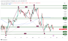 EURUSD - June 26, 2024