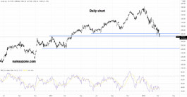 Linde plc stock