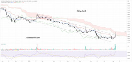 Red Sea Company stock (4230) - August 8
