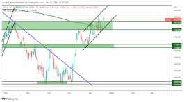 GOLD - December 21, 2022