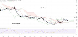 Agios Pharmaceuticals Inc (AGIO) stock - Sep 02