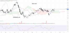 Civitas Resources Inc. stock. (CIVI) on October 13