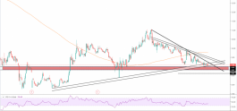 IMAAR IS ON AN IMPORTANT UPTREND