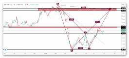 Boan Stock Technical Analysis