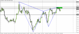 Euro NZ - April 19, 2022