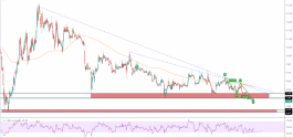 the probability of uptrend of SIDC 