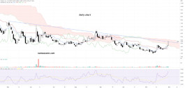 Youdao Inc stock - November 30th