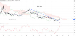 Dolphin Entertainment Inc (DLPN) stock - January 17th