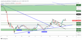 BTC - July 31, 2022
