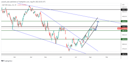 S&P 500 - August 9, 2022