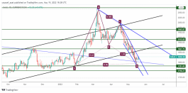GOLD - May 19, 2022