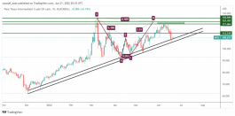 OIL - June 21, 2022