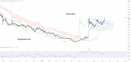 Pliant Therapeutics Inc (PLRX) Stock - Sep 12
