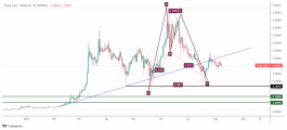 عملة TFUEL - 8 اغسطس 2021