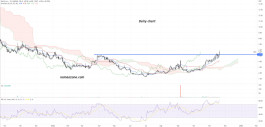 BioVie Inc (BIVI) stock - November 20th