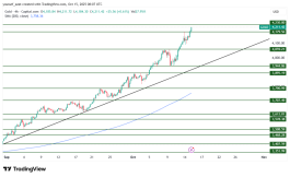 GOLD - October 15, 2025