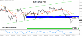 Ethereum December 30