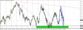 Euro Yen - February 28, 2022