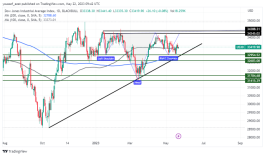 DOW JONES - May 22, 2023