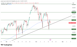 NASDAQ - November 17, 2025