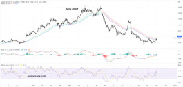 Leejam Sports Co. stock (1830) - on November 01