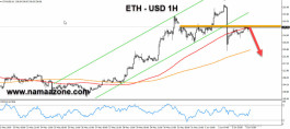Ethereum is preparing for a new downturn