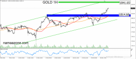gold january 2