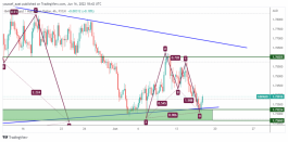 GBPAUD - June 16, 2022