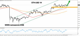 Technical analysis of ethereum