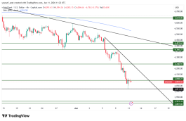 GOLD - 11 يونيو 2026