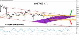 Bitcoin is a cross-trend and violent price resistance