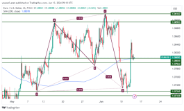 EURUSD - June 13, 2024