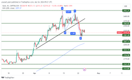 GOLD - April 24, 2024