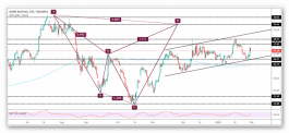 bank blad to continue its harmonic pattern