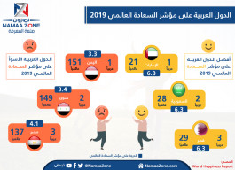 Global Happiness Index 2019