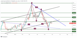 GOLD - June 1, 2022