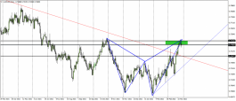 Australian Dollar - March 29, 2022