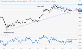 سهم والت ديزني- 13 يوليو