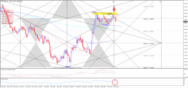 GBPUSD 24-11-2019