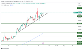 GOLD - April 17, 2024
