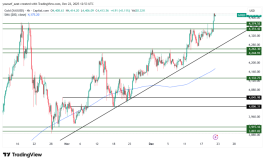 GOLD - December 22, 2025