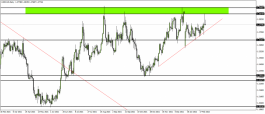 Canadian dollar - February 25, 2022