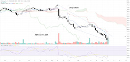 HCI Group Inc (HCI) Stock - October 10