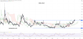 Capricor Therapeutics Inc (CAPR) Stock - Sep 07
