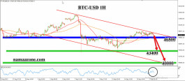 Bitcoin Sep 17