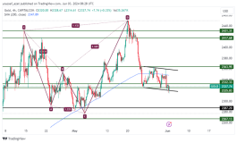 GOLD - June 3, 2024
