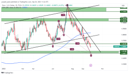 EURUSD - September 26, 2023