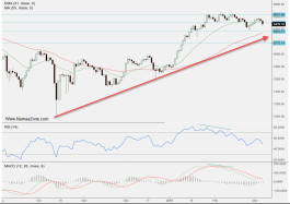 Saudi stock trends